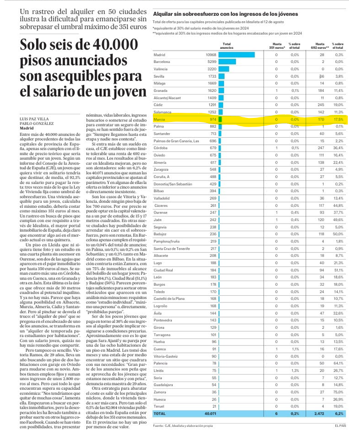 situacion mercado alquiler